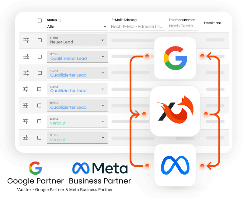 Adsfox CRM Dashboard - Adsfox ist Google Partner & Meta Business Partner für Lead-Qualifikation und Kampagnen-Optimierung
