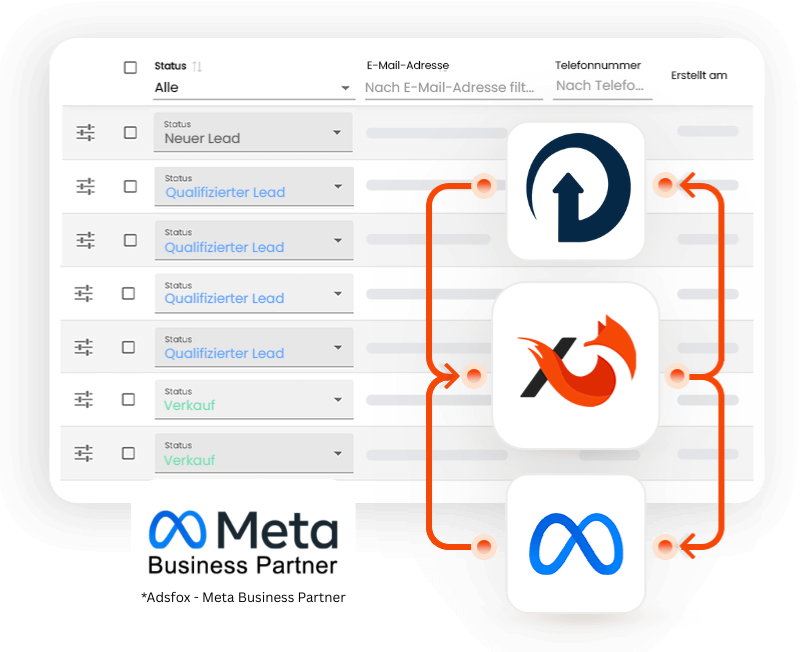 Digibemm Adsfox CRM-Integration Dashboard - Adsfox ist offizieller Meta Business Partner für qualifizierte Lead-Generierung