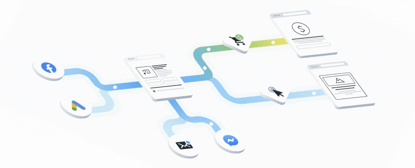Digibemm Adsfox Funnel-Prozess - Visualisierung von Meta Ads Werbeanzeigen zu qualifizierten Leads mit CRM-Integration